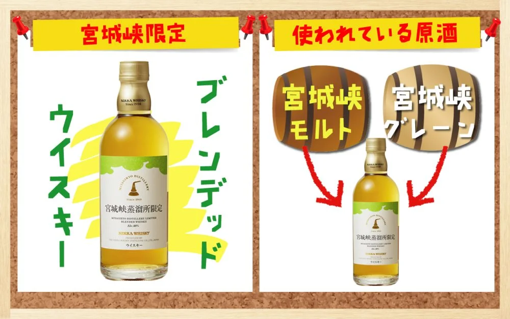 【レア】余市・宮城峡蒸溜所限定ブレンデッドウィスキー2本セット レビュー｜宮城峡蒸溜所限定ブレンデッドウイスキー｜ライトで華やか