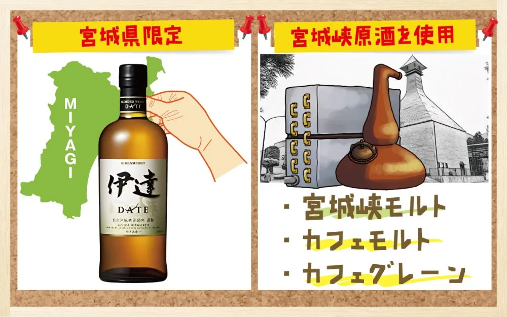 レビュー】宮城県限定「ニッカ伊達」を3種類の飲み方で味と香りを解説