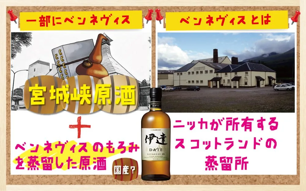 レビュー】宮城県限定「ニッカ伊達」を3種類の飲み方で味と香りを解説