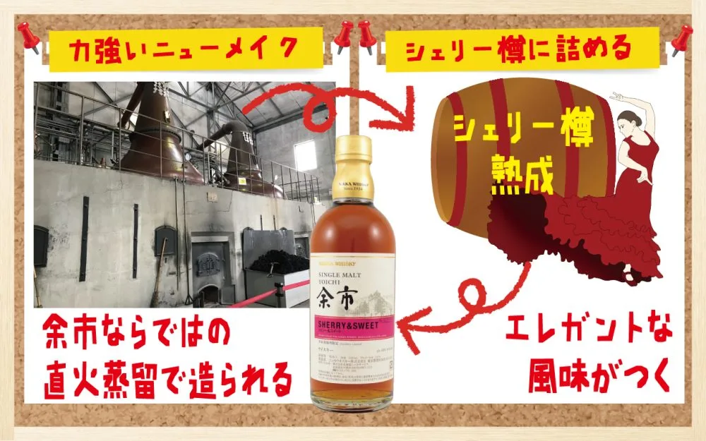 レビュー】余市蒸溜所限定「シェリー＆スイート」の味と香りを解説